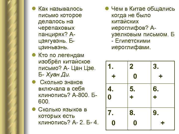 l Чем в Китае общались l Как называлось когда не было письмо которое китайских