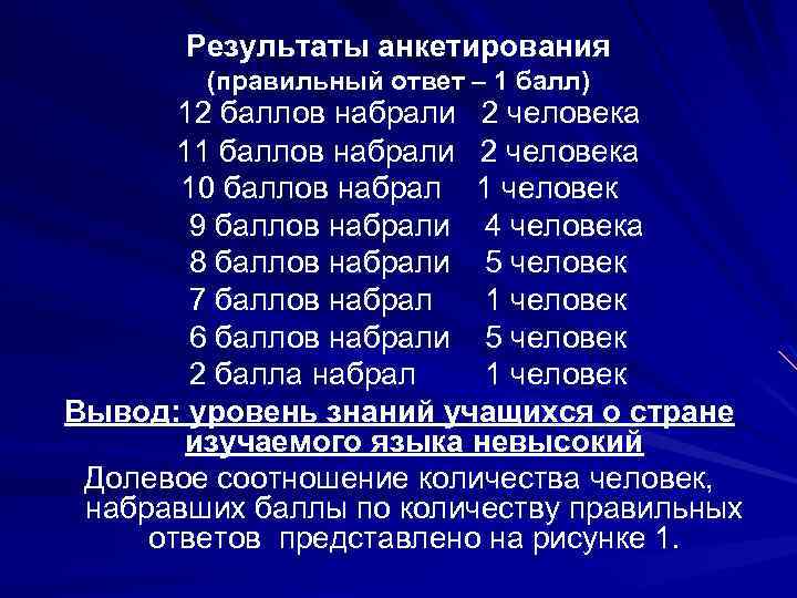 Результаты анкетирования (правильный ответ – 1 балл) 12 баллов набрали 2 человека 11 баллов