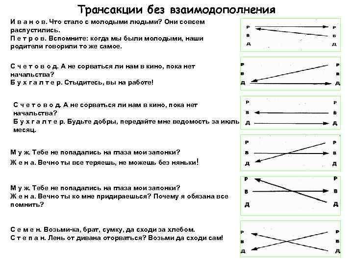 Трансакции без взаимодополнения И в а н о в. Что стало с молодыми людьми?