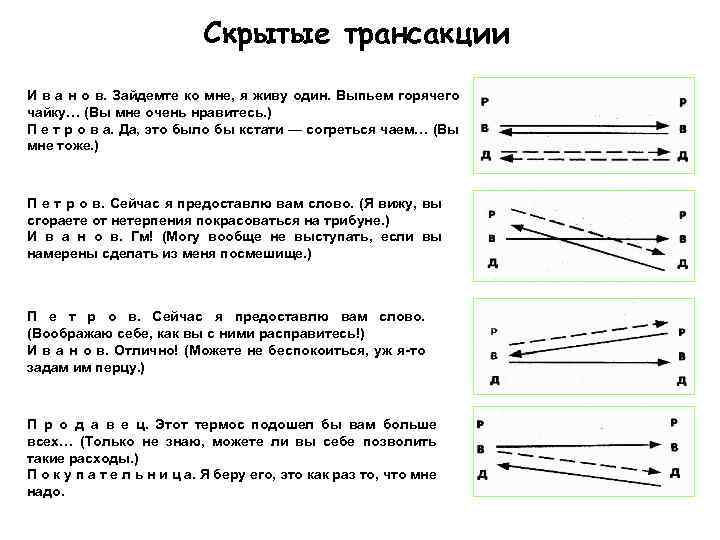 Скрывающееся правило