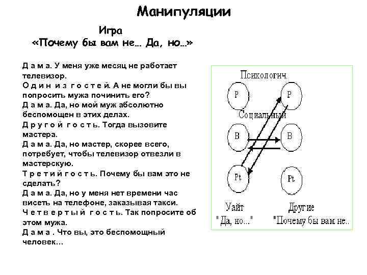 Манипуляции Игра «Почему бы вам не… Да, но…» Д а м а. У меня