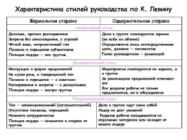 Исследования К Левина 3 Стиля Руководства