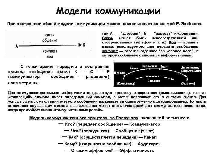 Схема коммуникации якобсона