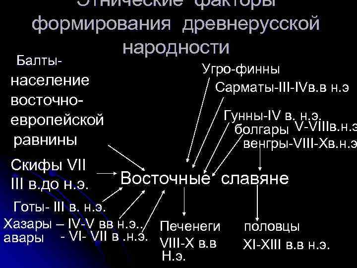 Факторы формирования древнерусской народности. Этнические факторы формирования древнерусской народности. УГРО-финны происхождение. Факторы формирования Восточно европейской равнины.