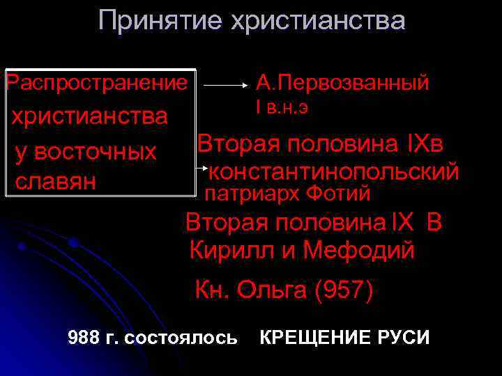 Принятие христианства А. Первозванный Распространение христианства у восточных славян I в. н. э Вторая