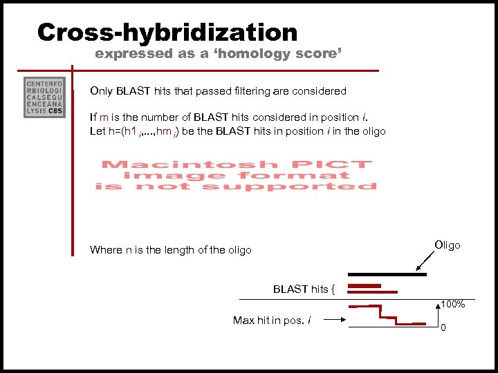 Cross-hybridization expressed as a ‘homology score’ Only BLAST hits that passed filtering are considered