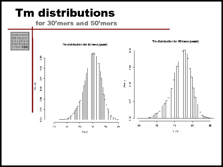 Tm distributions for 30’mers and 50’mers 
