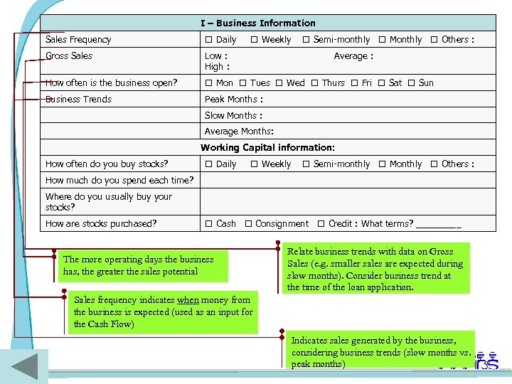 I – Business Information Sales Frequency Daily Weekly Semi-monthly Monthly Others : Gross Sales