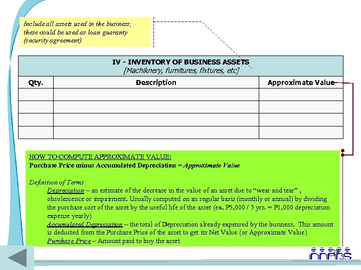 Include all assets used in the business; these could be used as loan guaranty