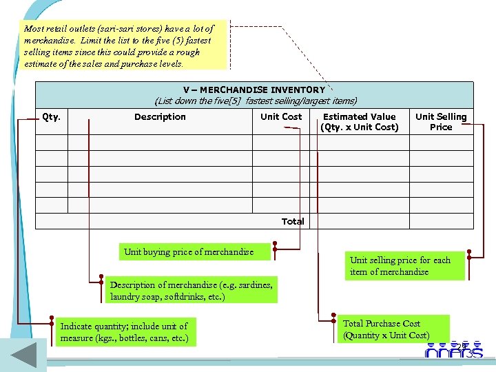 Most retail outlets (sari-sari stores) have a lot of merchandise. Limit the list to