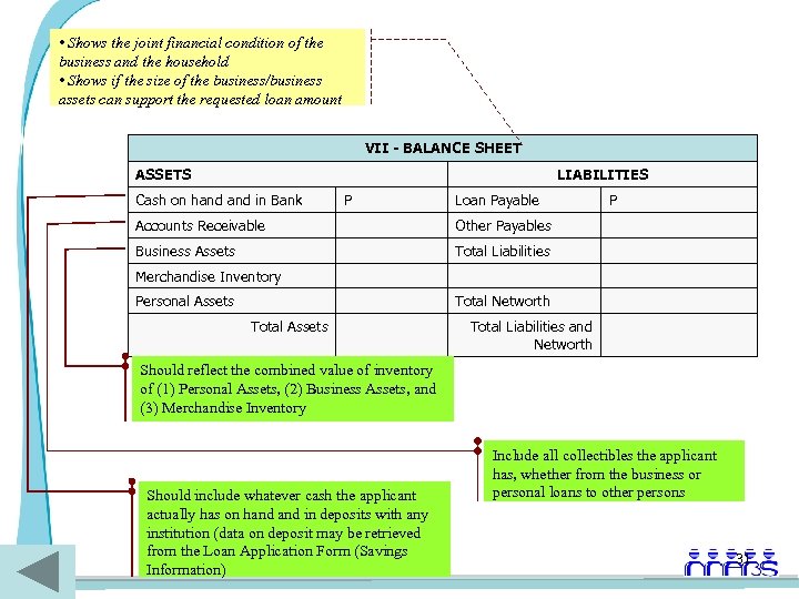  • Shows the joint financial condition of the business and the household •