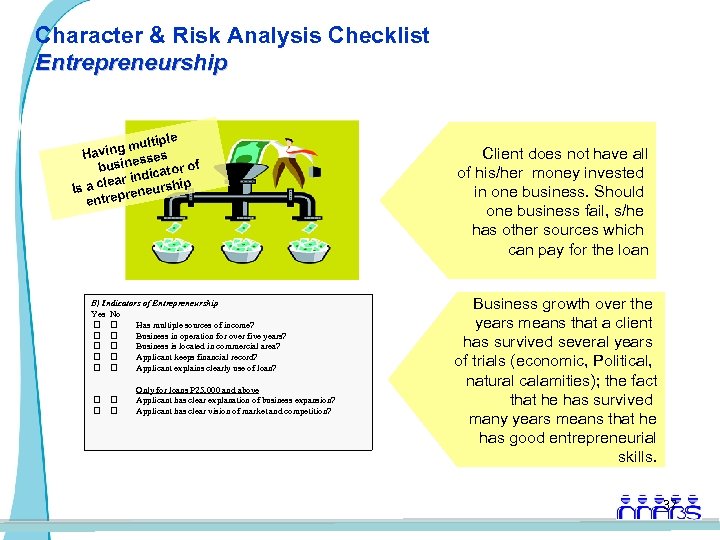 Character & Risk Analysis Checklist Entrepreneurship ultiple ing m Hav esses busin icator of