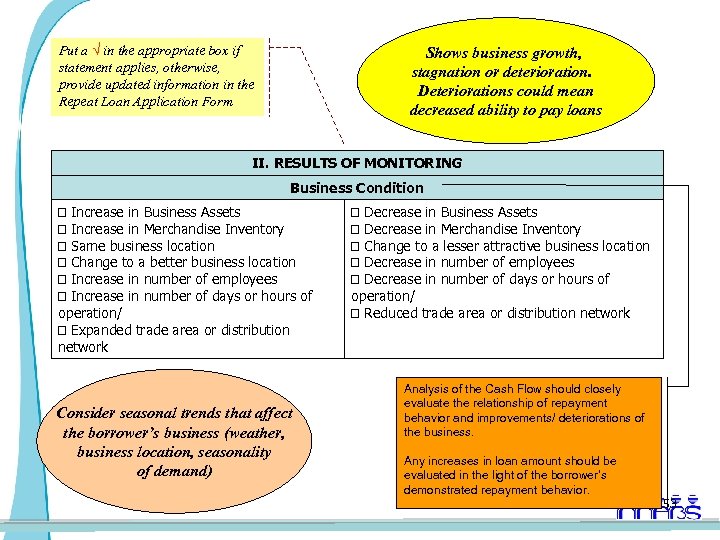 Put a √ in the appropriate box if statement applies, otherwise, provide updated information