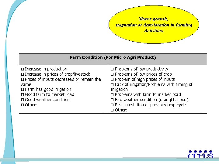 Shows growth, stagnation or deterioration in farming Activities. Farm Condition (For Micro Agri Product)