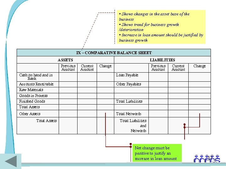  • Shows changes in the asset base of the business • Shows trend