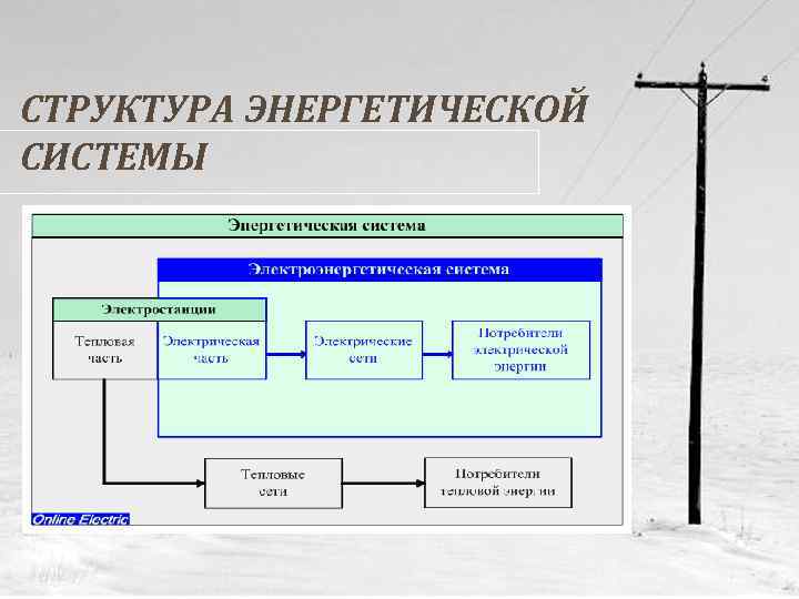 Структура энергетики