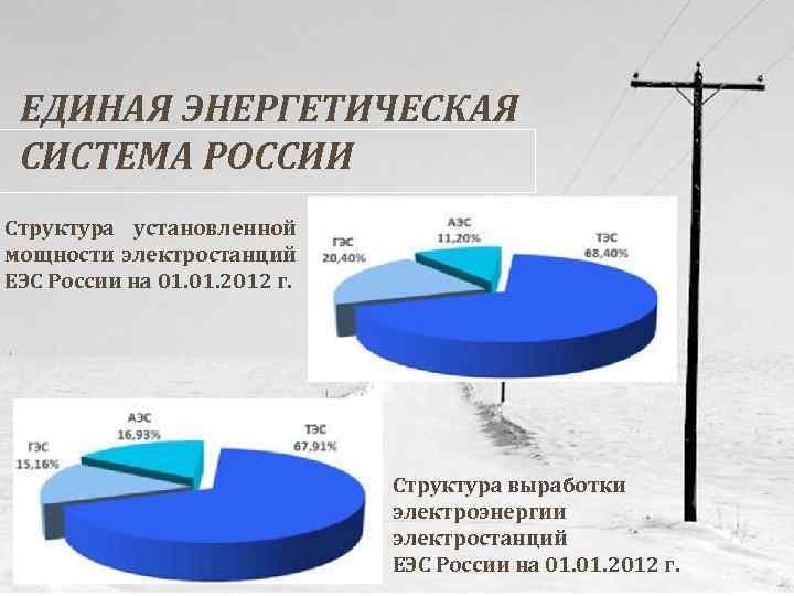 Единая энергетическая система россии схема