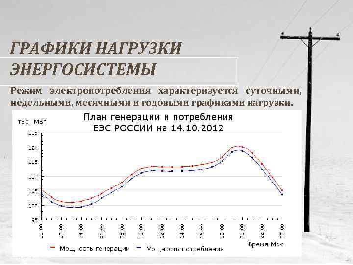 Нагрузка электростанции. Графики нагрузки энергосистемы. Недельный график нагрузки энергосистемы. График нагрузок энергосистемы месячный. Суточный график энергосистемы.