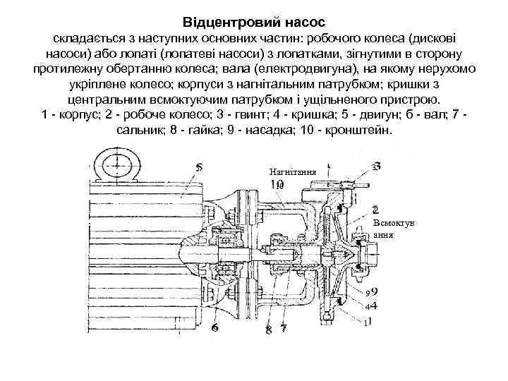 Відцентровий насос складається з наступних основних частин: робочого колеса (дискові насоси) або лопаті (лопатеві