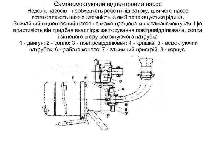 Самовсмоктуючий відцентровий насос Недолік насосів - необхідність роботи під затоку, для чого насос встановлюють