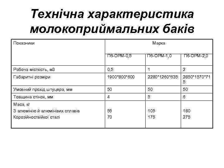 Технічна характеристика молокоприймальних баків Показники Марка П 6 -ОРМ-0, 5 П 6 -ОРМ-1, 0