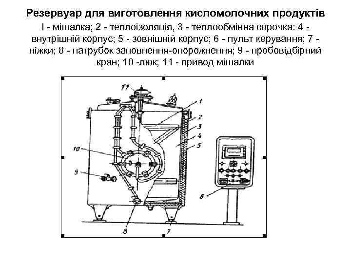 Резервуар для виготовлення кисломолочних продуктів I - мішалка; 2 - теплоізоляція, 3 - теплообмінна