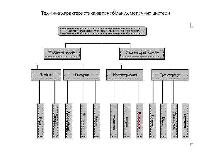 Технічна характеристика автомобільних молочних цистерн 