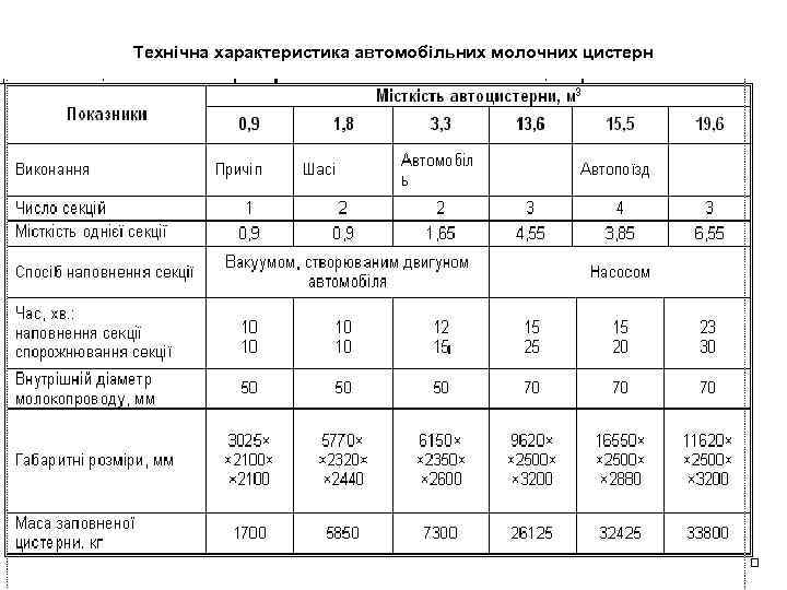 Технічна характеристика автомобільних молочних цистерн 