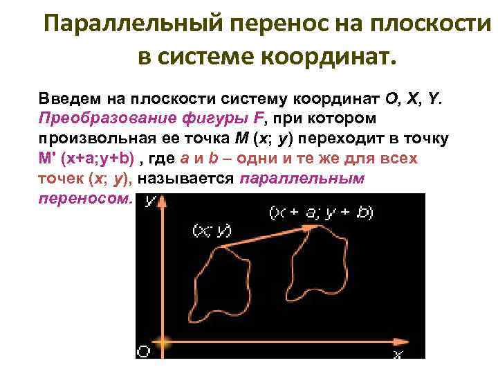 Перемещение плоскостей