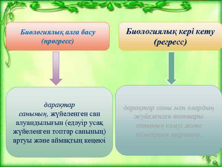 Биологиялық алға басу (прогресс) дарақтар санының, жүйеленген сан алуандылығын (едәуір усақ жүйеленген топтар санының)