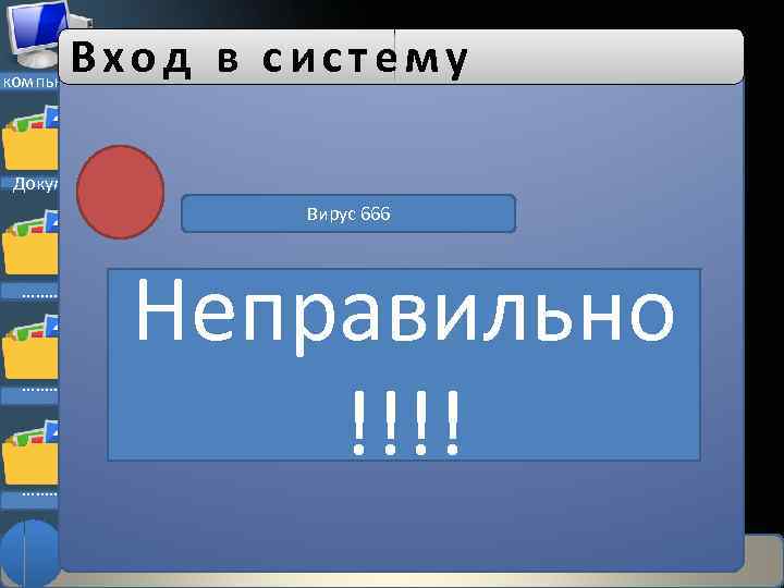 Вход в систему компьютер Документы ………. Новая запись Вирус 666 Неправильно !!!! 