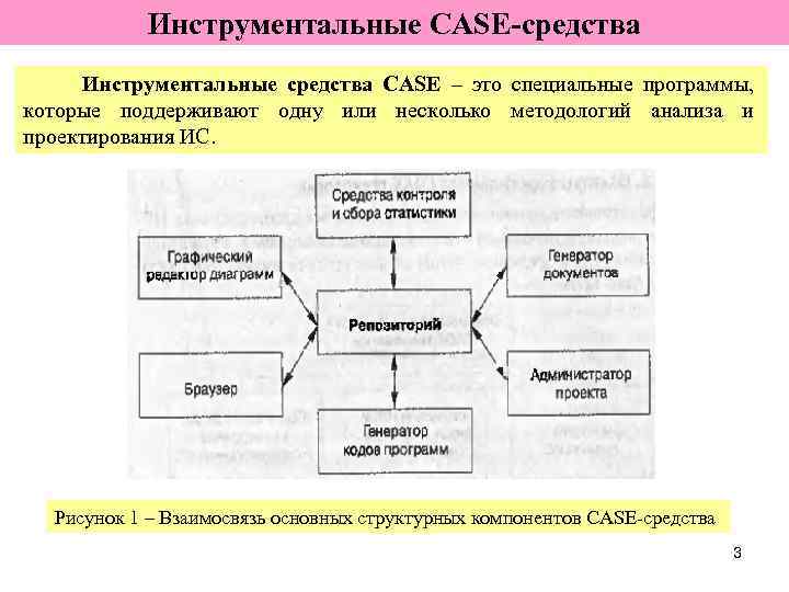 Инструментальные CASE-средства Инструментальные средства CASE – это специальные программы, которые поддерживают одну или несколько