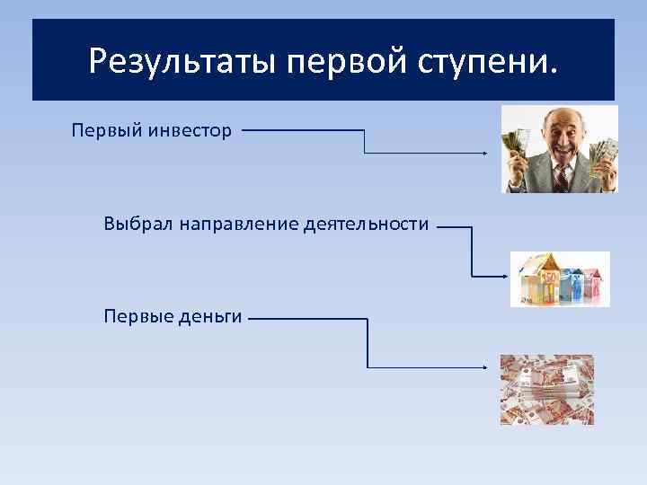 Результаты первой ступени. Первый инвестор Выбрал направление деятельности Первые деньги 