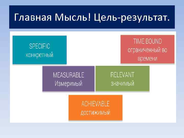 Главная Мысль! Цель-результат. 