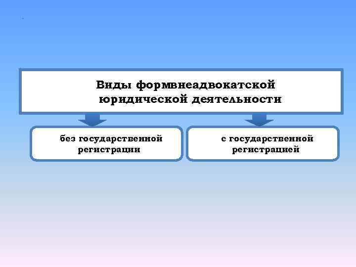. Виды формвнеадвокатской юридической деятельности без государственной регистрации с государственной регистрацией 