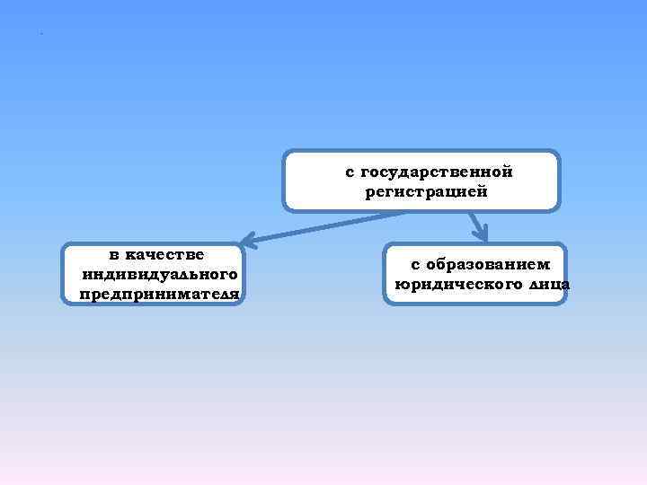 . с государственной регистрацией в качестве индивидуального предпринимателя с образованием юридического лица 