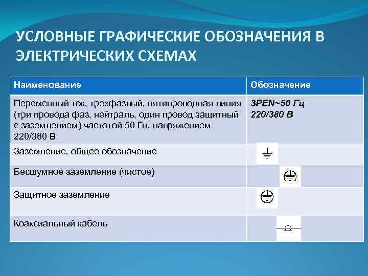 УСЛОВНЫЕ ГРАФИЧЕСКИЕ ОБОЗНАЧЕНИЯ В ЭЛЕКТРИЧЕСКИХ СХЕМАХ Наименование Обозначение Переменный ток, трехфазный, пятипроводная линия 3
