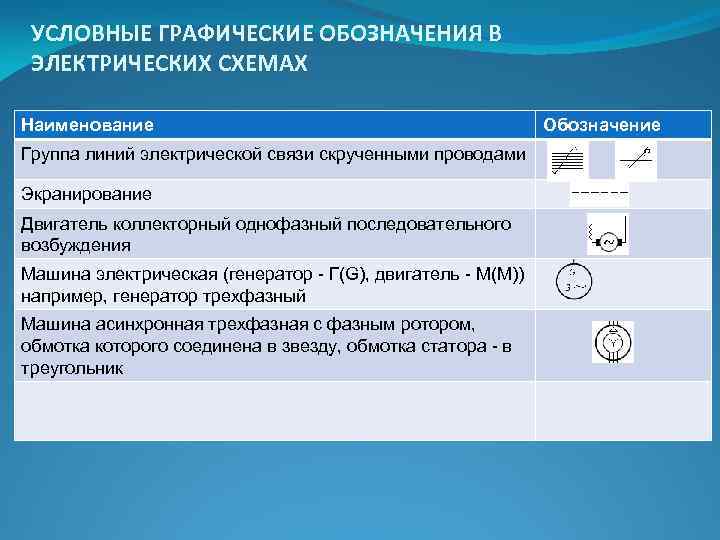 УСЛОВНЫЕ ГРАФИЧЕСКИЕ ОБОЗНАЧЕНИЯ В ЭЛЕКТРИЧЕСКИХ СХЕМАХ Наименование Группа линий электрической связи скрученными проводами Экранирование