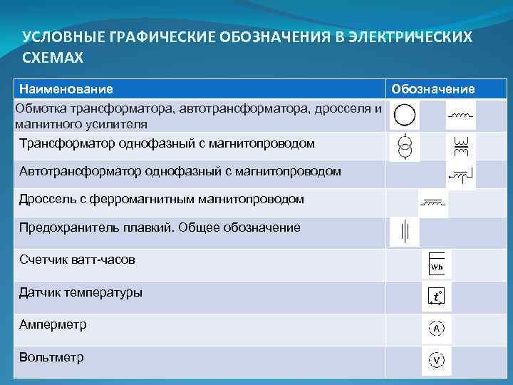 Дроссель с ферромагнитным магнитопроводом на схеме