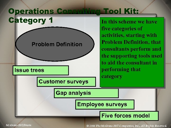11 Operations Consulting Tool Kit: Category 1 In this scheme we have Problem Definition
