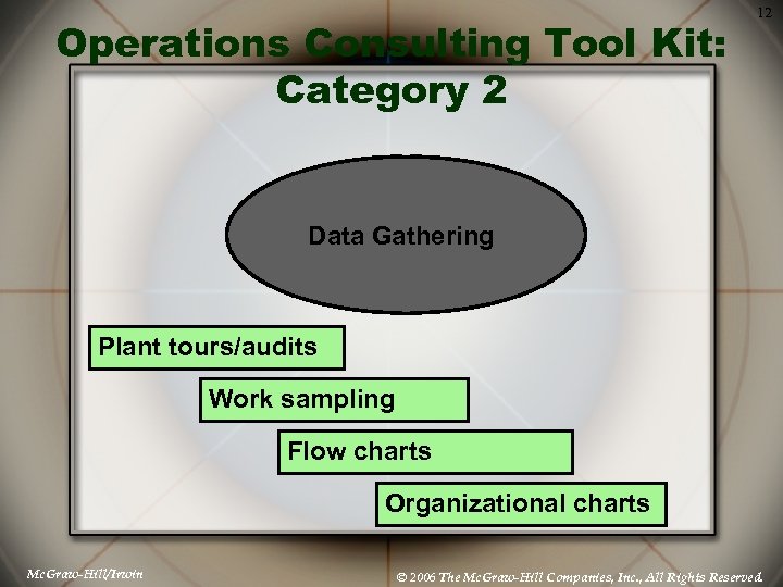 Operations Consulting Tool Kit: Category 2 12 Data Gathering Plant tours/audits Work sampling Flow