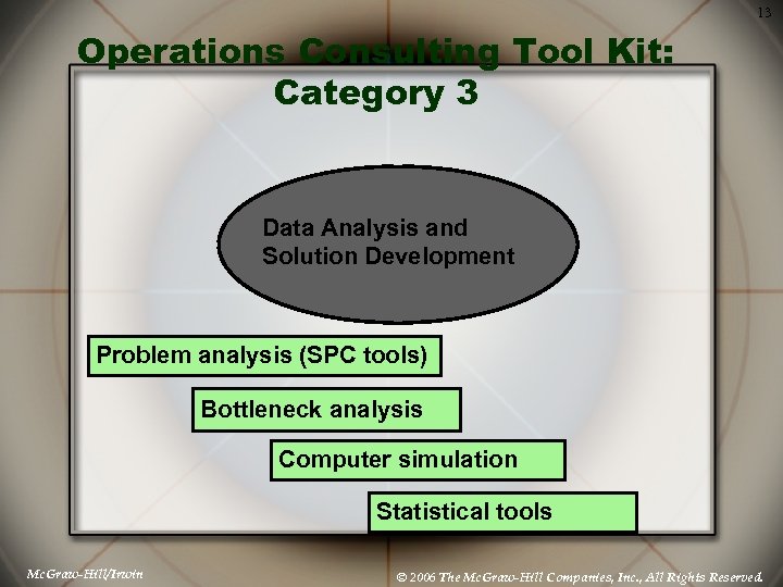 13 Operations Consulting Tool Kit: Category 3 Data Analysis and Solution Development Problem analysis