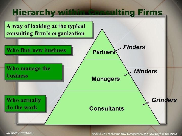 7 Hierarchy within Consulting Firms A way of looking at the typical consulting firm’s