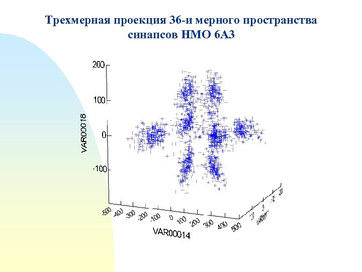 Трехмерная проекция 36 -и мерного пространства синапсов НМО 6 А 3 