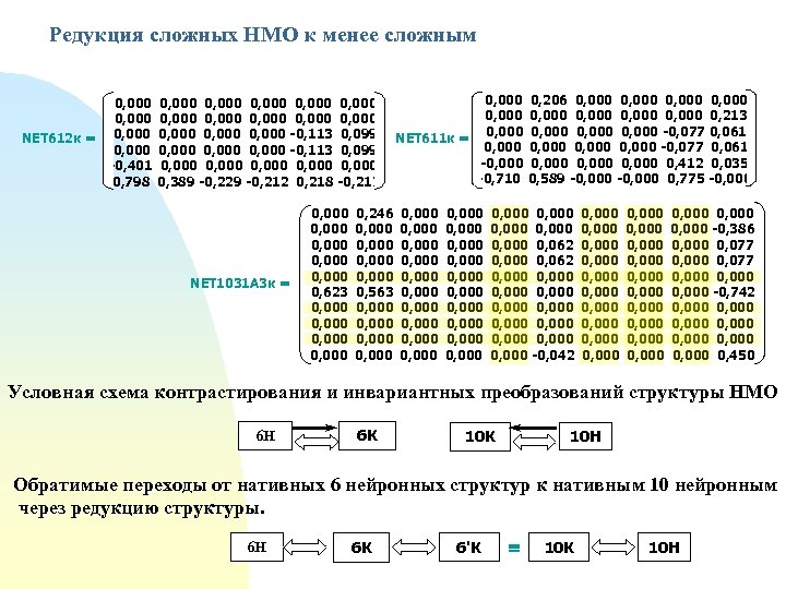 Редукция сложных НМО к менее сложным 0, 000 NET 612 к = 0, 000