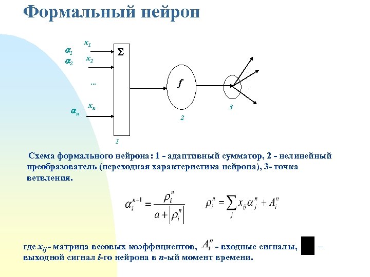 Формальный нейрон 1 2 x 1 x 2 … n . . . f