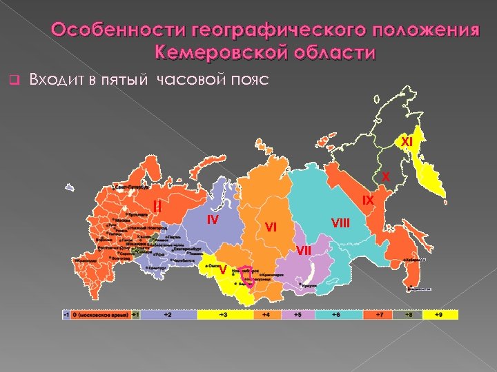 Особенности географического положения Кемеровской области q Входит в пятый часовой пояс XI X II