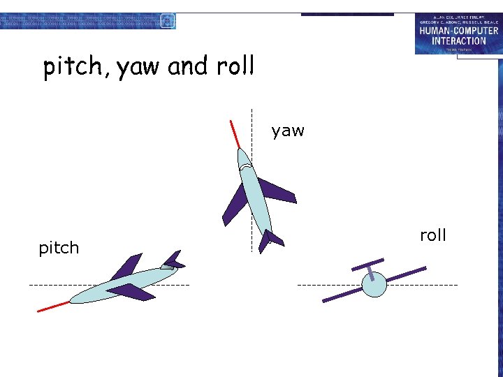 pitch, yaw and roll yaw pitch roll 