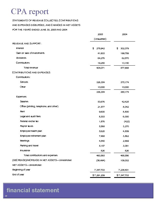 CPA report STATEMENTS OF REVENUE COLLECTED, CONTRIBUTIONS AND EXPENSES DISBURSED, AND CHANGES IN NET