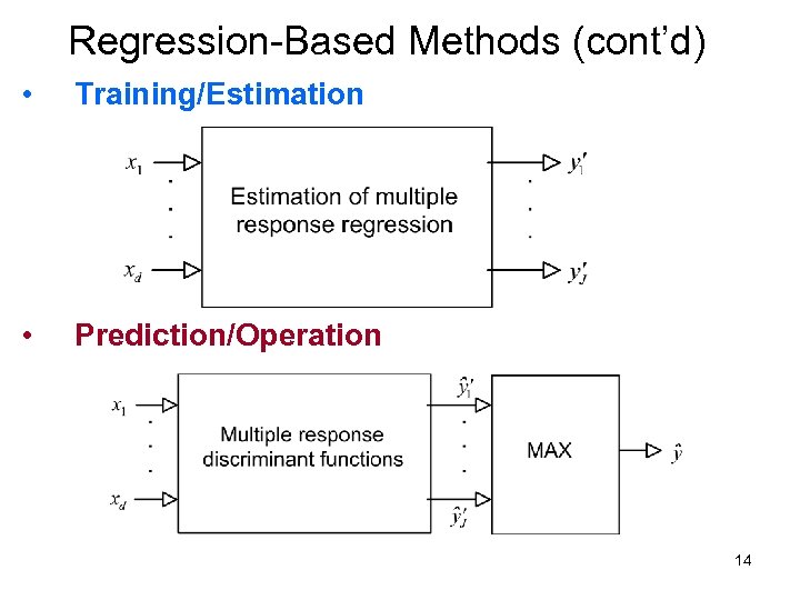 Regression-Based Methods (cont’d) • Training/Estimation • Prediction/Operation 14 